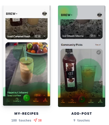 Interaction Heat Maps